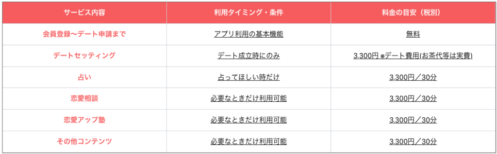 まずあう料金プラン